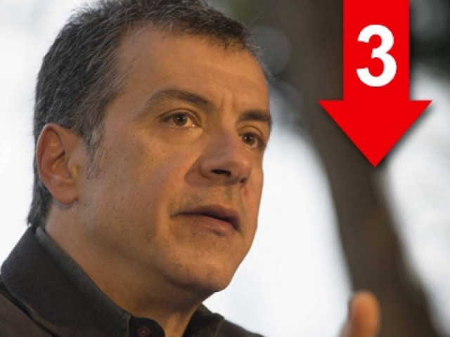 Θέλω να μείνω στην πολιτική 8 χρόνια