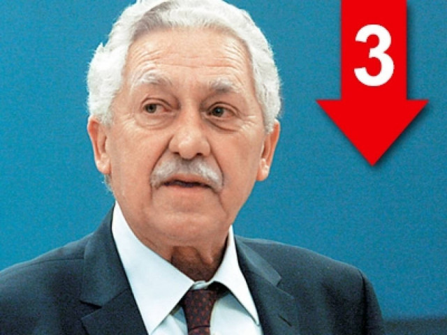 Το πρόβλημα το έχει ο Ψαριανός