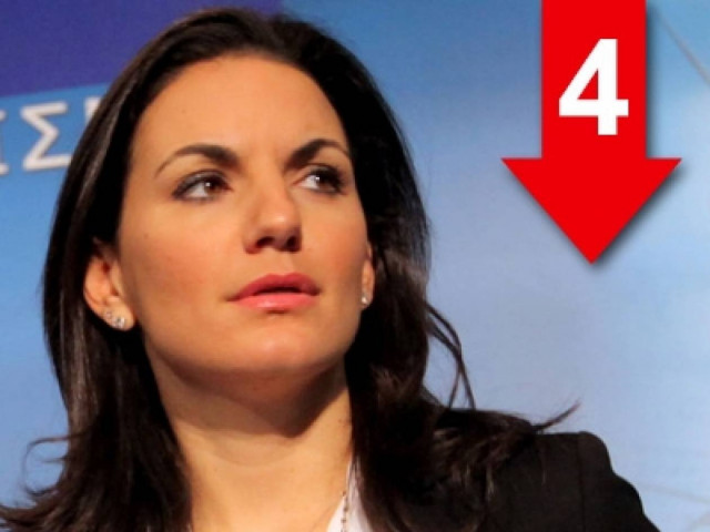 Είμαστε στο σωστό δρόμο