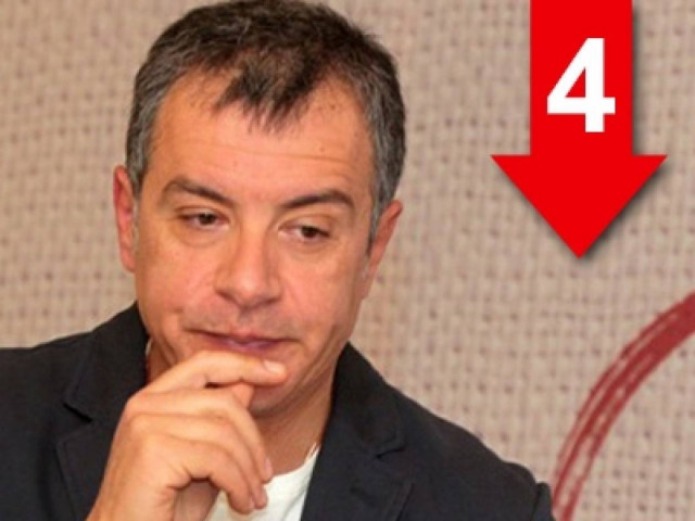 Στόχος του «Ποταμιού» να γίνει ρυθμιστής