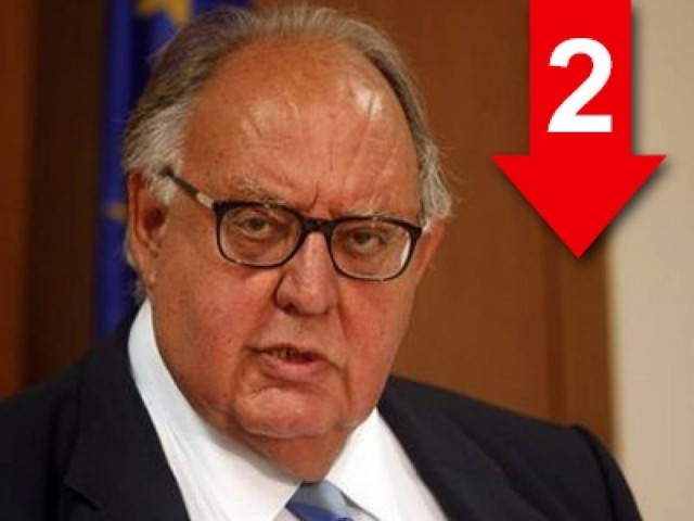 Ο Κουβέλης νομίζει ότι έχει κόμμα