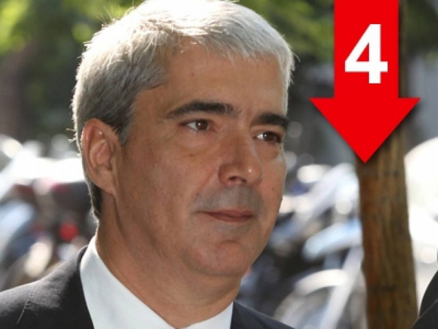 Ο Τσίπρας δεν διστάζει να παίζει με τους θεσμούς