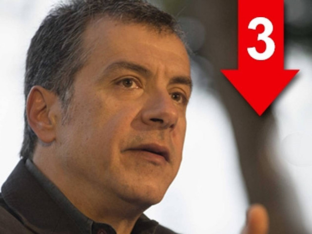 Θα ασχοληθούμε με όσους είναι στο όριο της φτώχειας