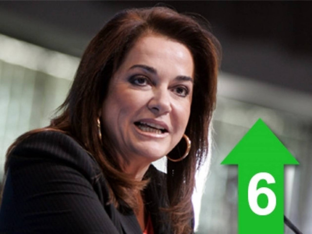 Κάνει λάθος ο Βενιζέλος