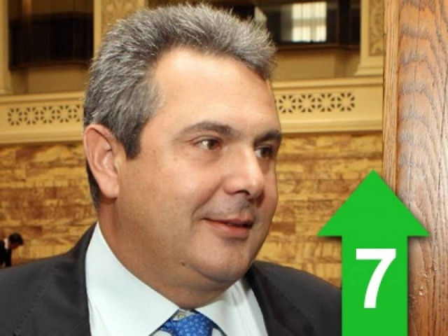 Κατάργηση του «Δουβλίνο ΙΙ» και αναστολή της συνθήκης Σένγκεν