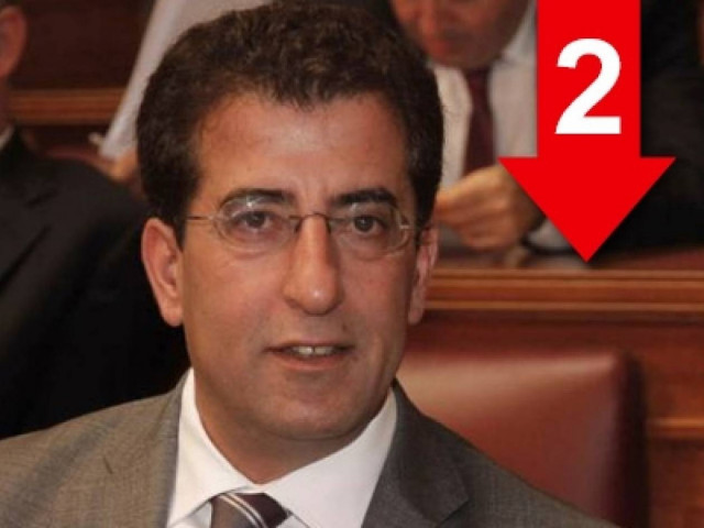 Το ΠΑΣΟΚ είναι έτοιμο να φύγει από την κυβέρνηση