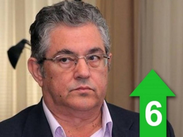 Ο Τσίπρας συγκλίνει με τη βασική πολιτική της ΝΔ