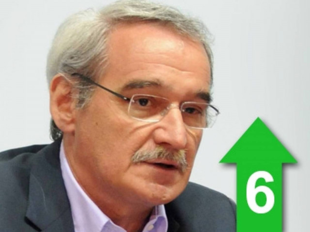 Η Ευρώπη έχει πάρει λάθος δρόμο