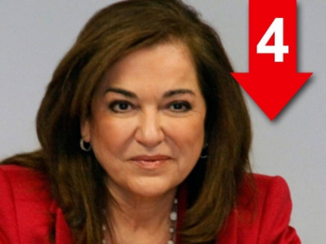 Πρόωρες εκλογές θα μας πάνε πίσω