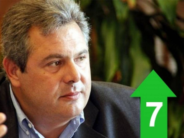 Έχουμε failure story και όχι success story