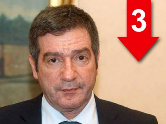 Σώσαμε το δήμο Αθηναίων από τη χρεοκοπία