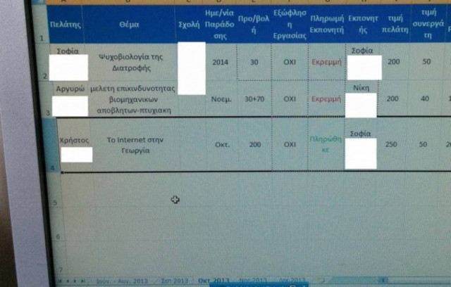Πουλούσαν μέσω Facebook πανεπιστημιακές εργασίες (pics)