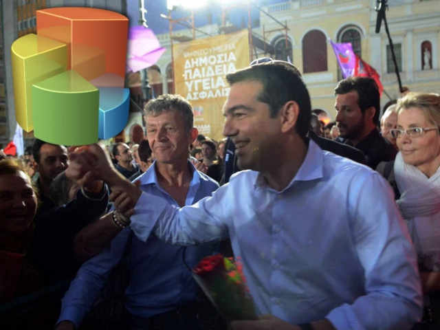 Δημοσκόπηση: Μπροστά ο ΣΥΡΙΖΑ με 2,5 μονάδες