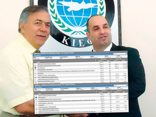 Αποτελέσματα Ευρωεκλογών: ΣΟΚ σε Ροδόπη και Ξάνθη: Έρχεται πρώτο το κόμμα των τουρκόφωνων