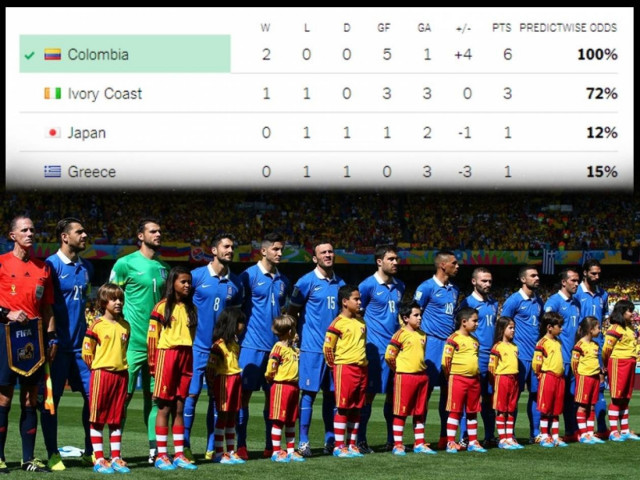 Μουντιάλ 2014: Τα σενάρια πρόκρισης της Εθνικής μας ομάδας