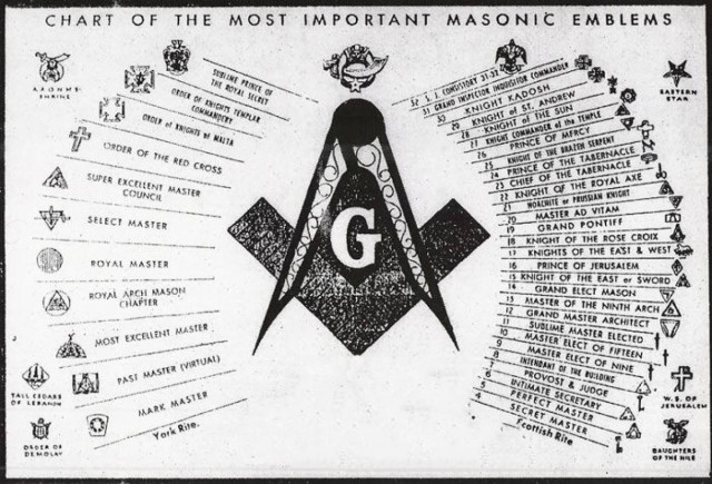 Παγκόσμια σύναξη των μασόνων για πρώτη φορά στην Ελλάδα