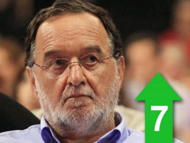 Όλοι έχουμε ευθύνη για την πολυδιάσπαση της Αριστεράς