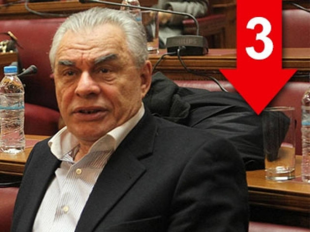 Δεν υπάρχουν αντάρτες