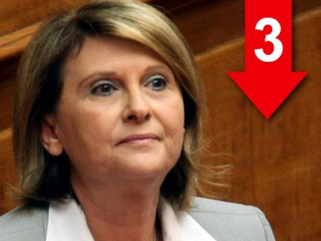 «Η ΔΕΗ δεν έχει έσοδα»