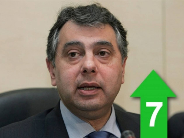 «Το ΔΝΤ ρυθμίζει την αγορά»