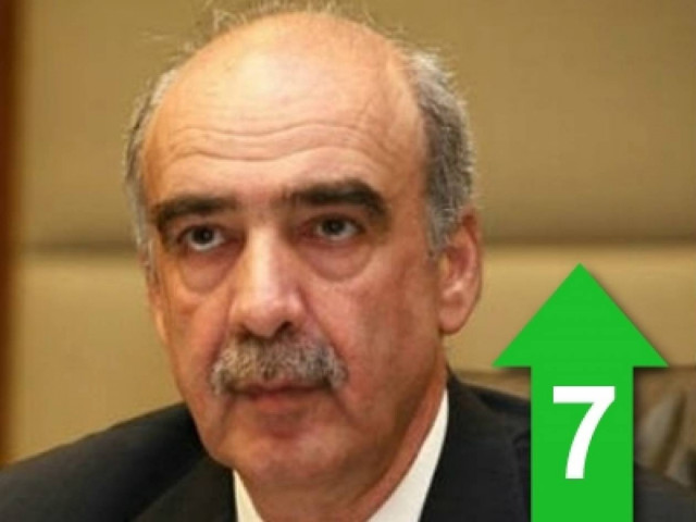 «Δεν παίρνω τίποτα πίσω από όσα είπα»