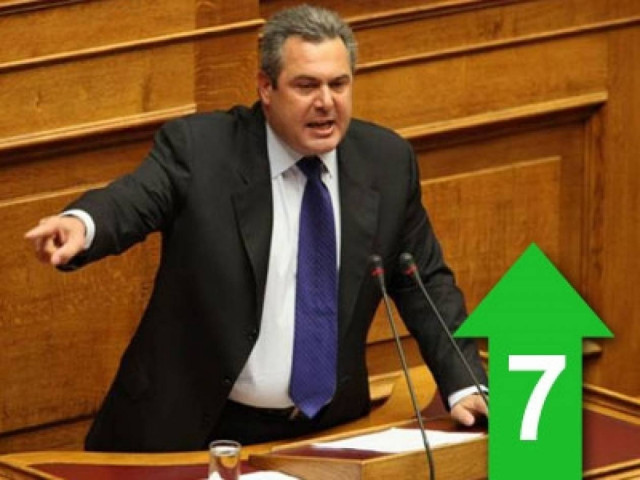 Αν ο Τσίπρας κάνει πολιτικό παιχνίδι, εμάς να μας ξεχάσει