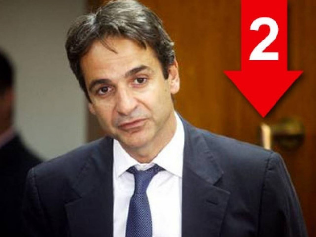 Ο κύκλος των απολύσεων κλείνει στο τέλος του 2014