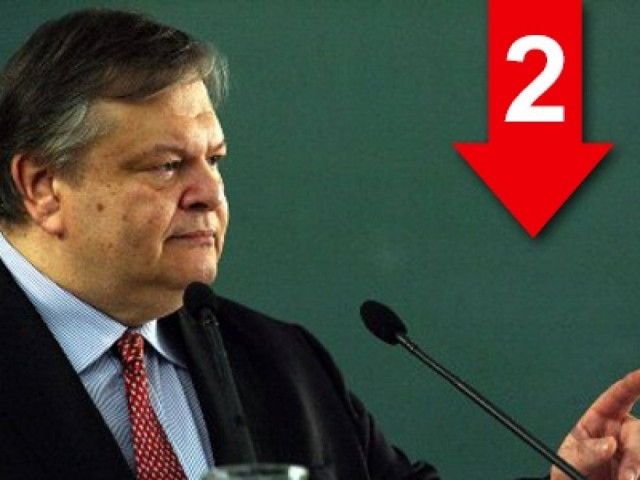 Όλα είναι υπό έλεγχο…