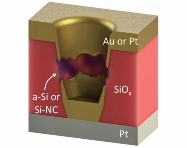 Νέα τεχνολογία υπόσχεται smartphones με 1 TB μνήμη