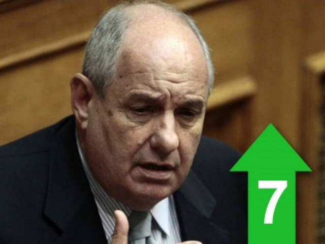 Ούτε τον ΟΑΕΕ έσωσαν οι Χουντίνι της τρόικας