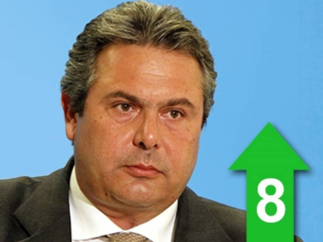 Ζητούσαμε από την αρχή την παραίτηση Γεωργίου