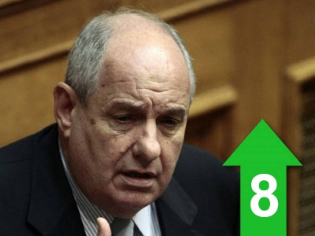 «Η κυβέρνηση παριστάνει το λιοντάρι χωρίς να υπολογίζει τη ρωσική αρκούδα»