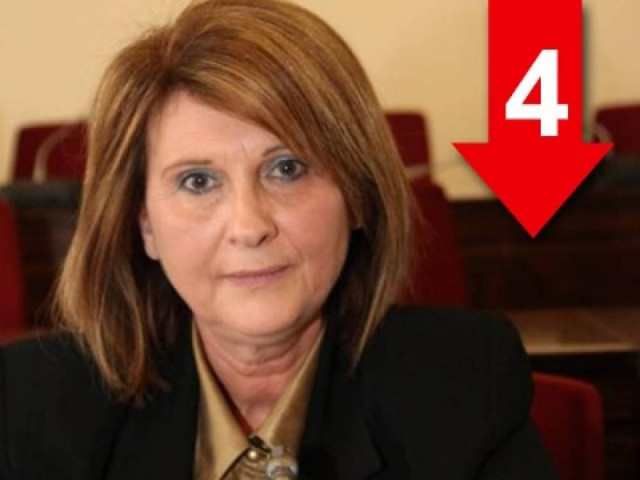 «Επικίνδυνη η στάση του ΣΥΡΙΖΑ για τις κυρώσεις»