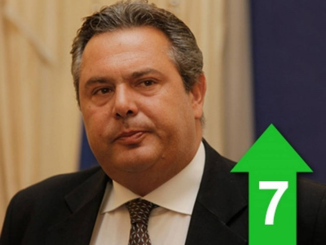 «Η κατάντια της Νέας Δημοκρατίας είναι να απευθύνουν προσκλήσεις στα άκρα»