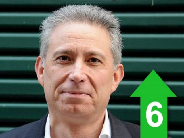 Η σημερινή πολιτική είναι αδιέξοδη