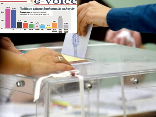 Νέα δημοσκόπηση φέρνει πρώτο τον ΣΥΡΙΖΑ