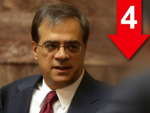 «Οι εξαγγελίες του ΣΥΡΙΖΑ δεν έχουν ξεκάθαρη κοστολόγηση»