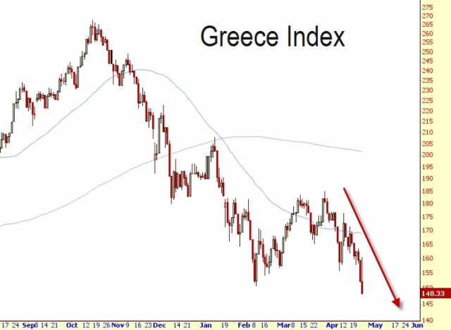 Greek stocks end sharply lower‏
