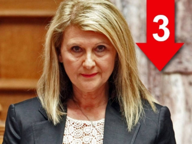 «Απόπειρα προπαγανδιστικής επιβολής οι δημοσκοπήσεις»