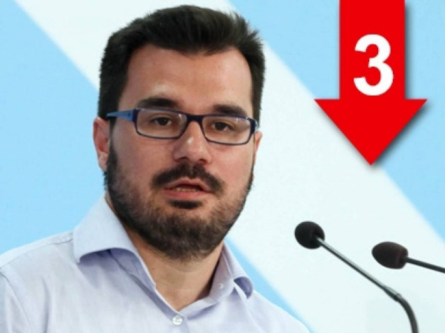 «Να σταματήσει τις τζάμπα μαγκιές ο Τζιτζικώστας»