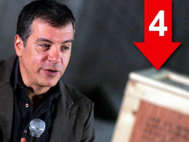 «Προσβολή για τον κόσμο της Αριστεράς η συζήτηση Τσίπρα – Καμμένου»