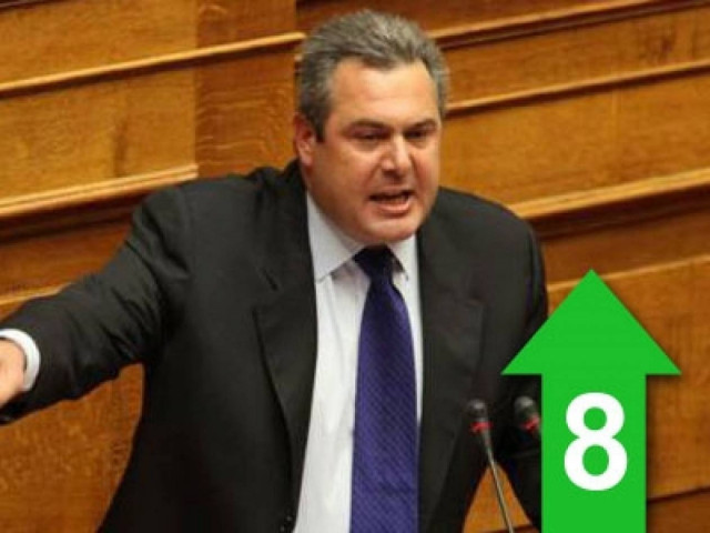 «Είναι ξεκάθαρο ότι ζούμε μέρες του ΄65»