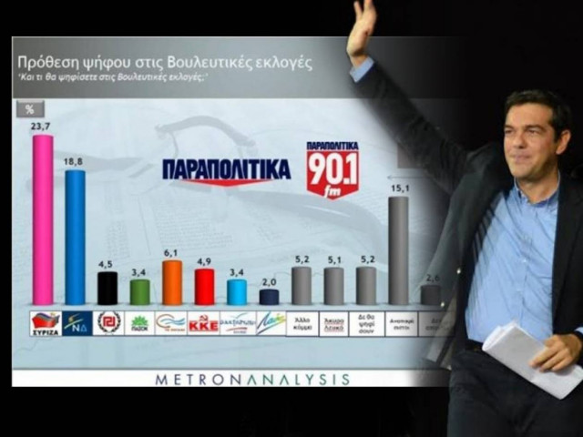Προβάδισμα ΣΥΡΙΖΑ 4.9% δείχνει νέα δημοσκόπηση