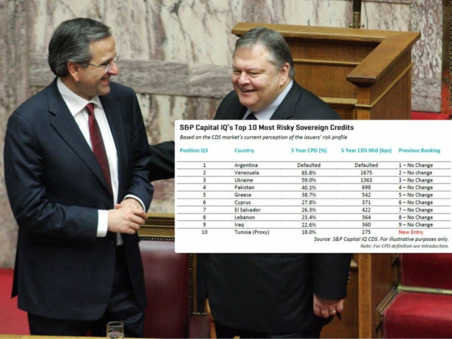 Στην πέμπτη θέση για κίνδυνο χρεοκοπίας η Ελλάδα!