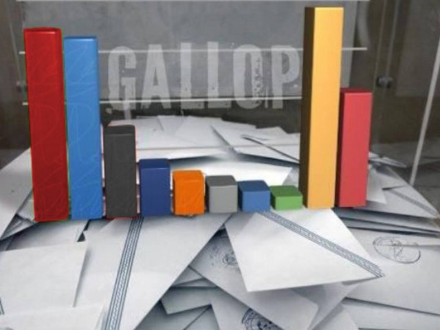 Νέα δημοσκόπηση: Προβάδισμα του ΣΥΡΙΖΑ με 5%