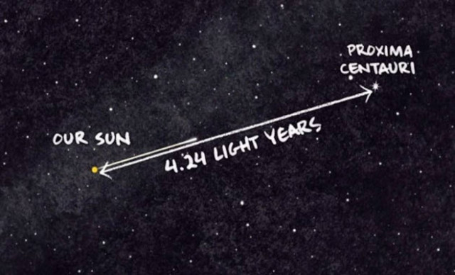 Πώς μετρούν τις αχανείς αποστάσεις στο σύμπαν; (vid)