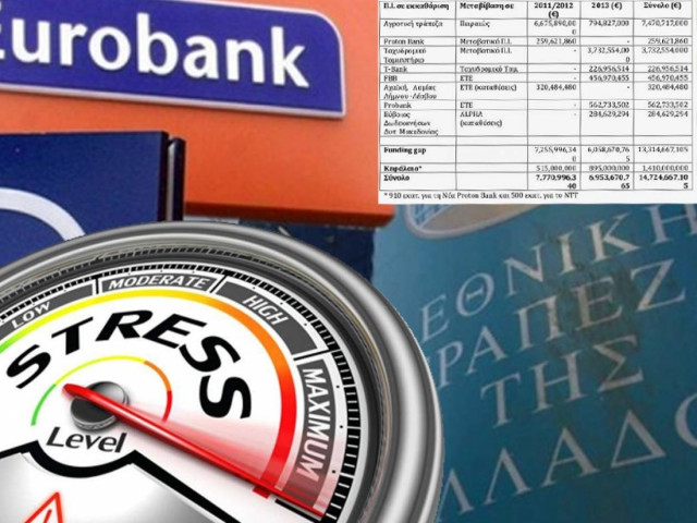 Ρίξτε χρήμα στην αγορά!