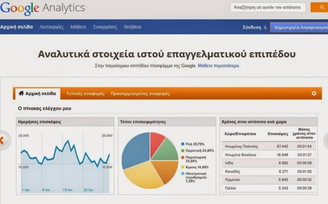 Και όταν ήρθε ο λογαριασμός τελείωσαν όλα…