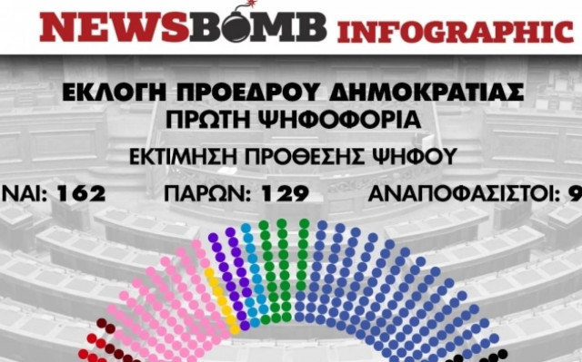 Εκλογή Προέδρου Δημοκρατίας: Τα κουκιά της πρώτης ψηφοφορίας
