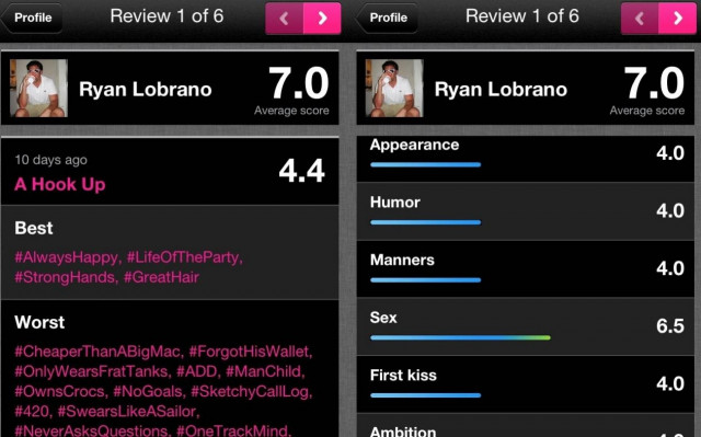 Ενα app για να σας  φακελώνουν οι πρώην σας